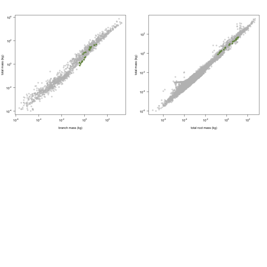 plot of chunk variable_plots