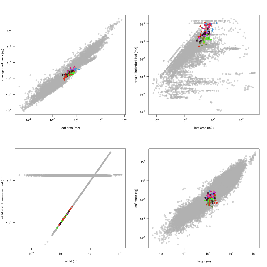 plot of chunk variable_plots