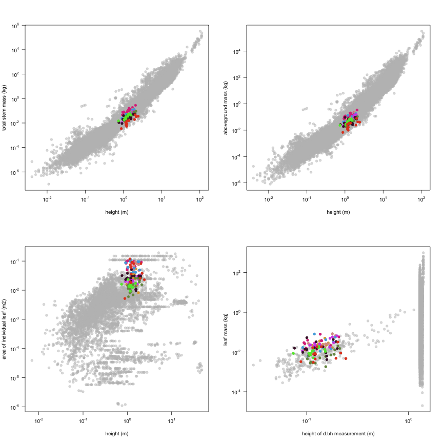 plot of chunk variable_plots