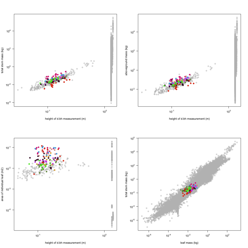 plot of chunk variable_plots