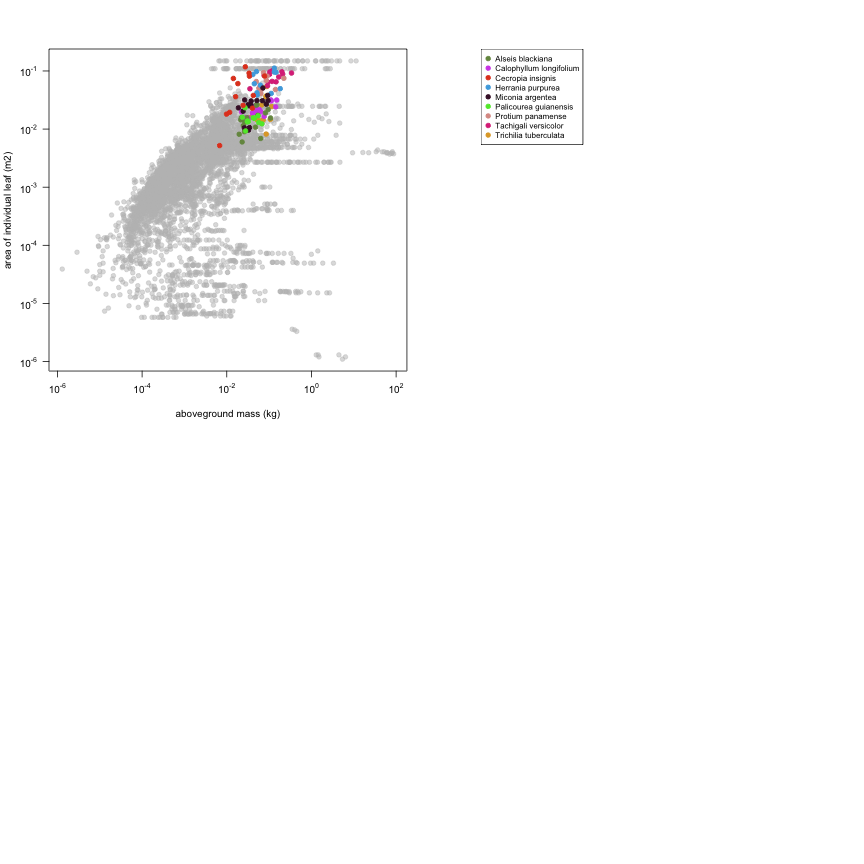 plot of chunk variable_plots