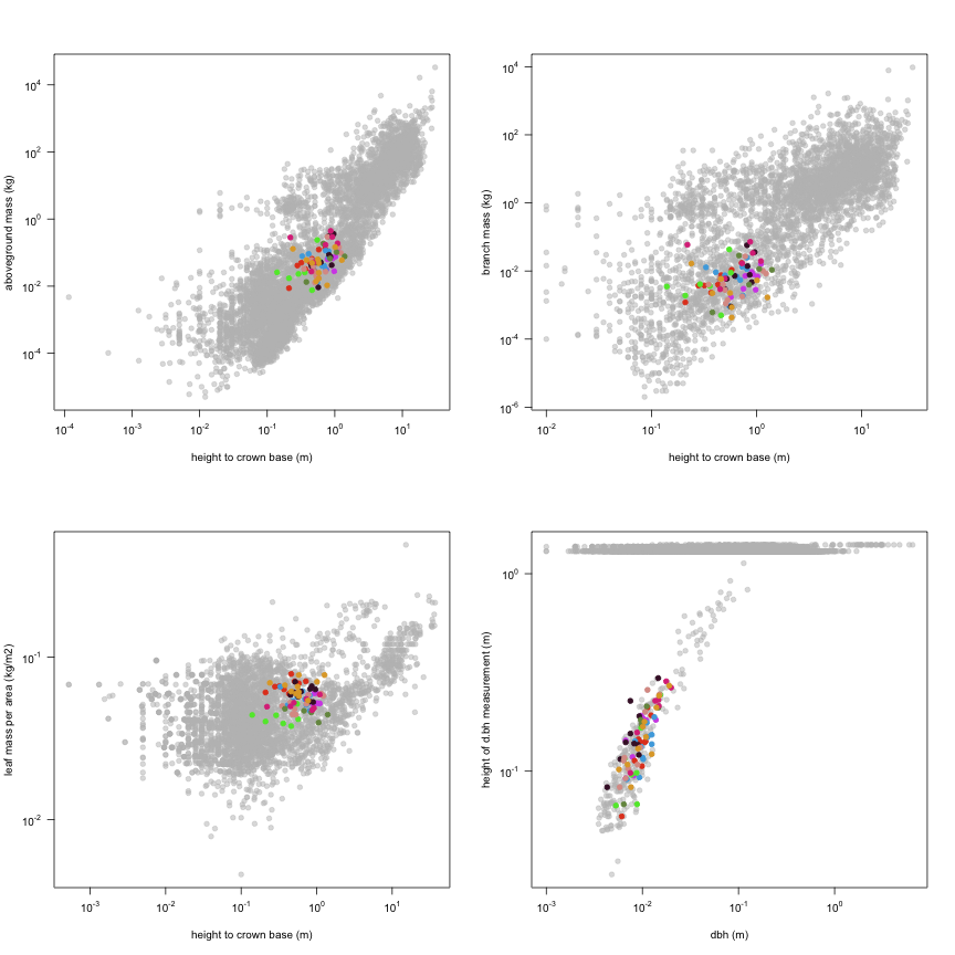 plot of chunk variable_plots