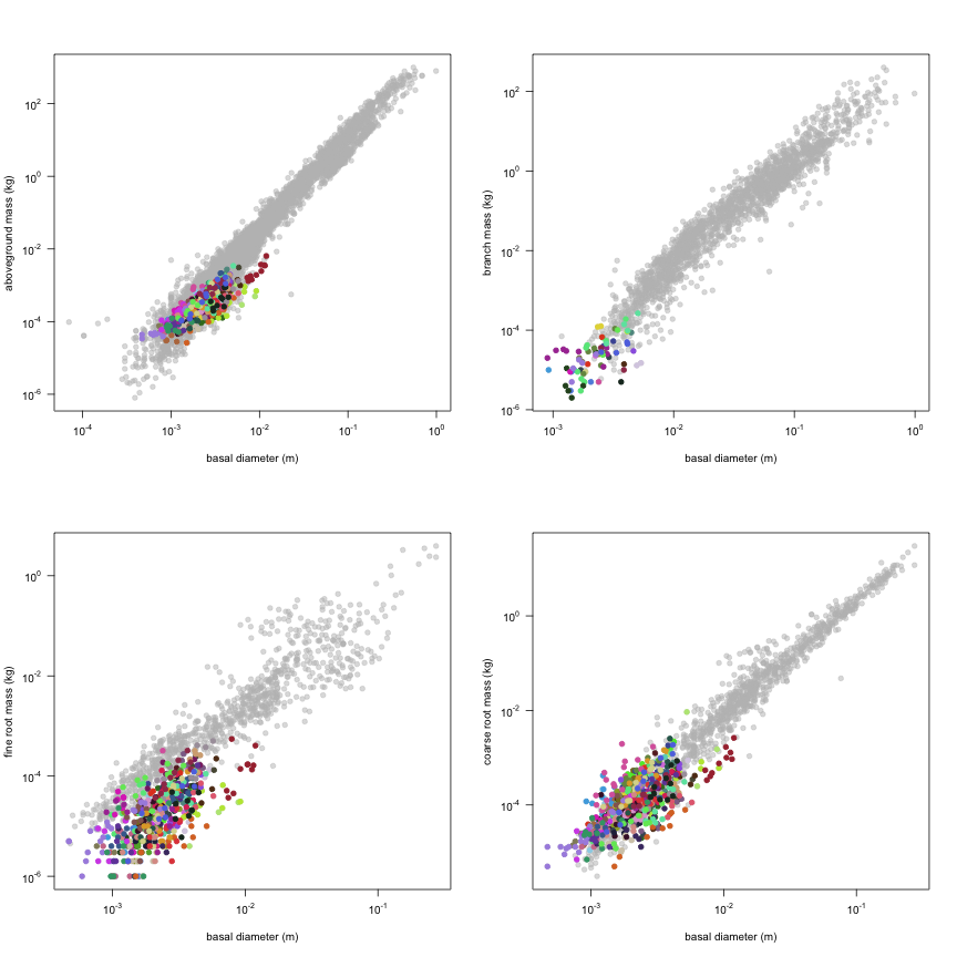 plot of chunk variable_plots