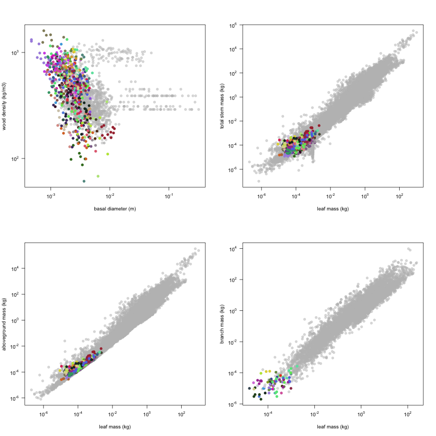 plot of chunk variable_plots