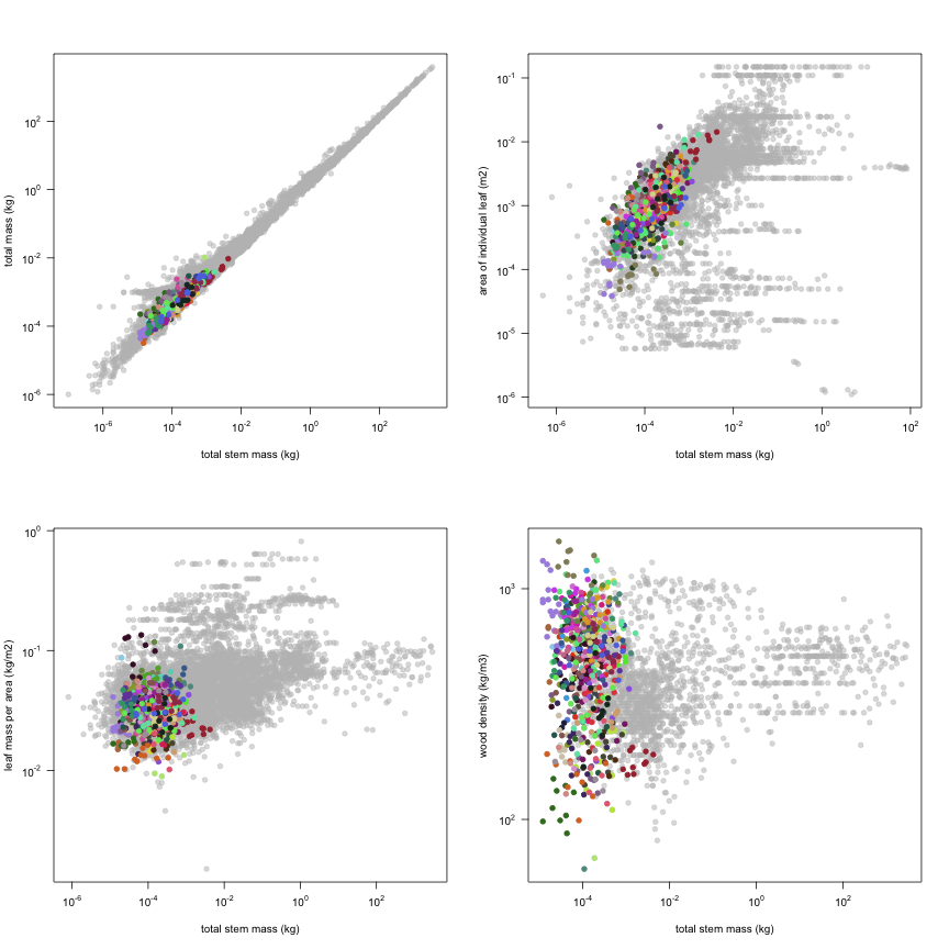 plot of chunk variable_plots