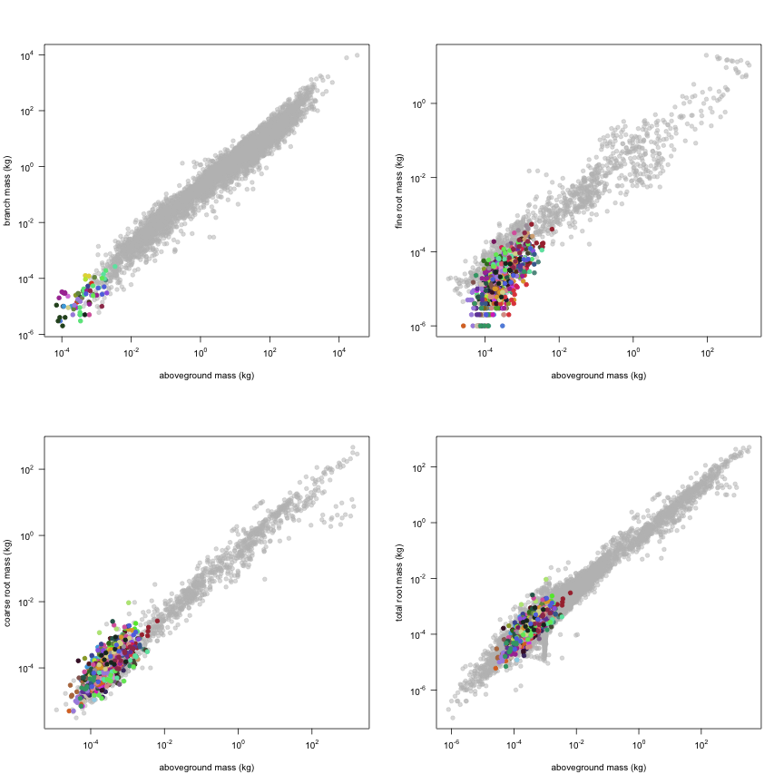 plot of chunk variable_plots