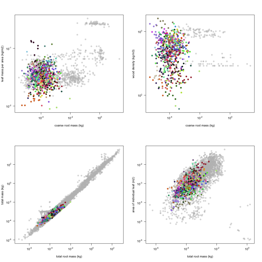 plot of chunk variable_plots