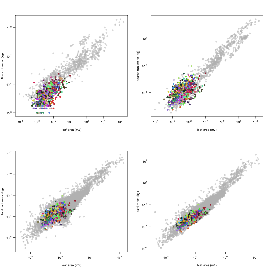 plot of chunk variable_plots