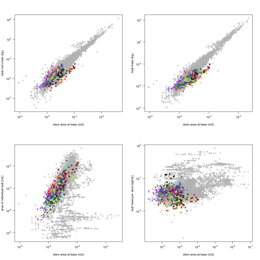 plot of chunk variable_plots