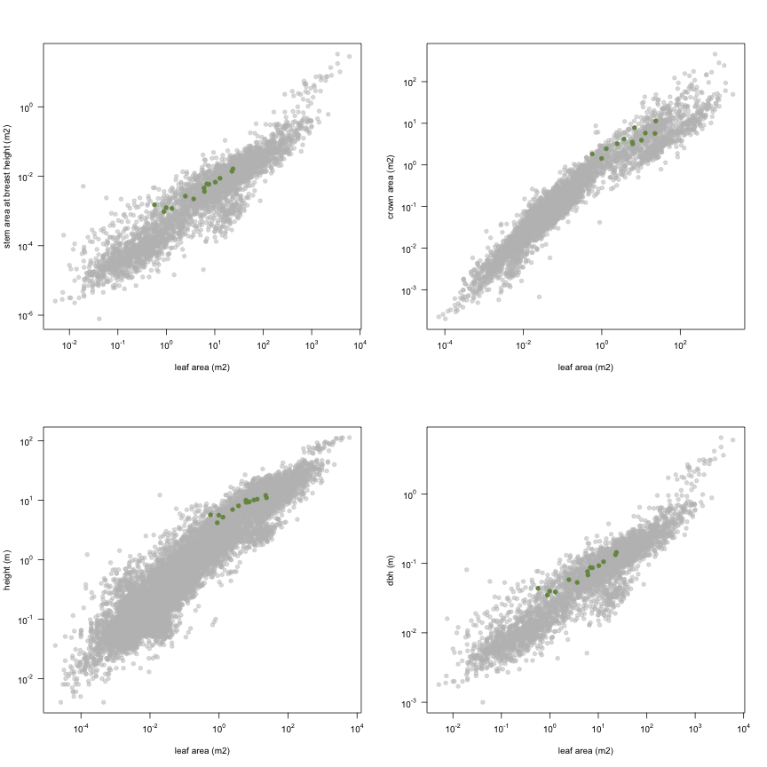 plot of chunk variable_plots