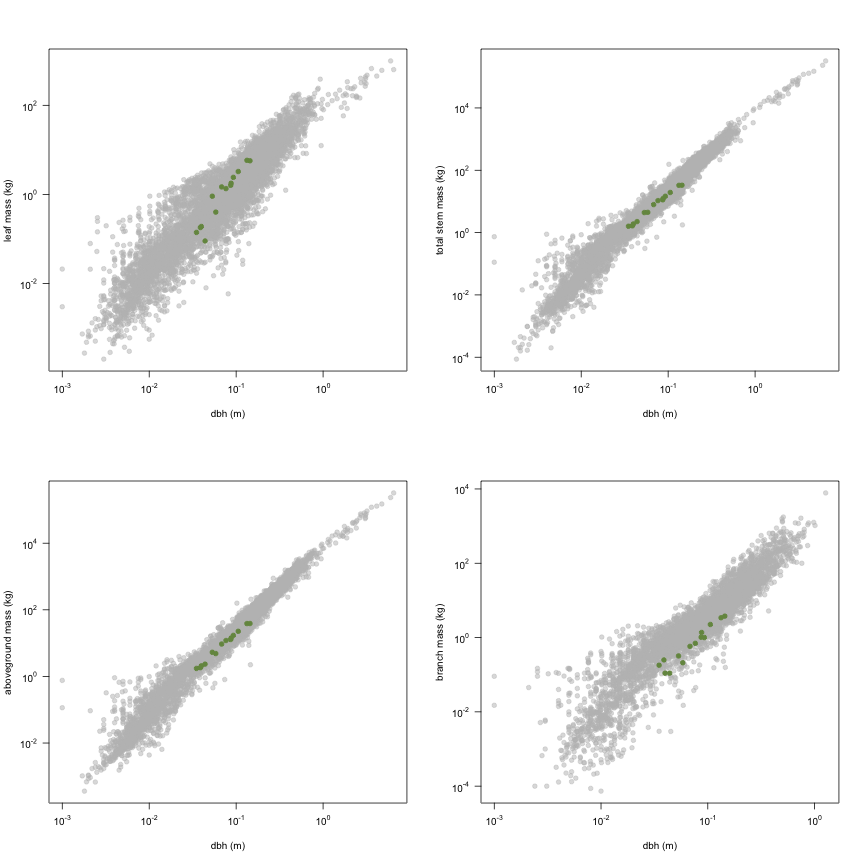 plot of chunk variable_plots