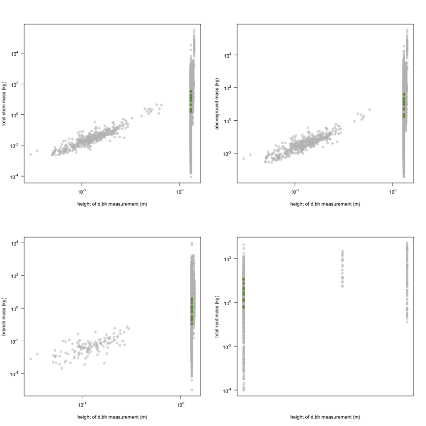 plot of chunk variable_plots