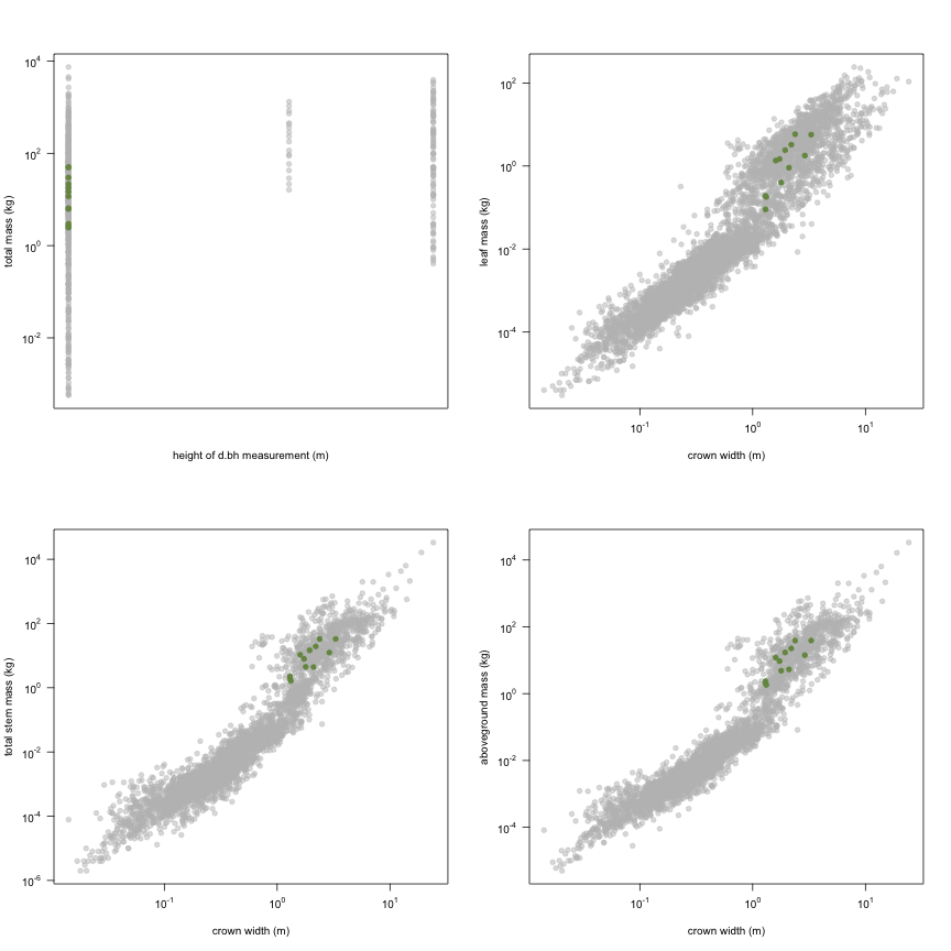 plot of chunk variable_plots