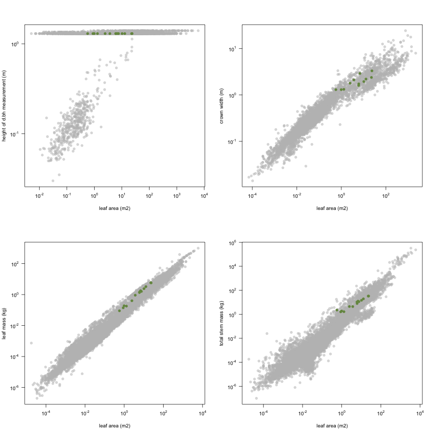 plot of chunk variable_plots