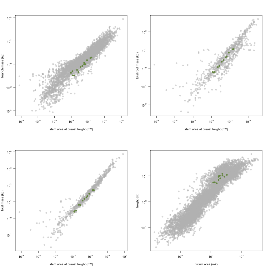 plot of chunk variable_plots