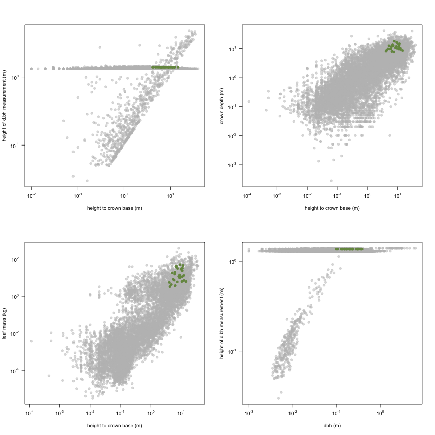 plot of chunk variable_plots