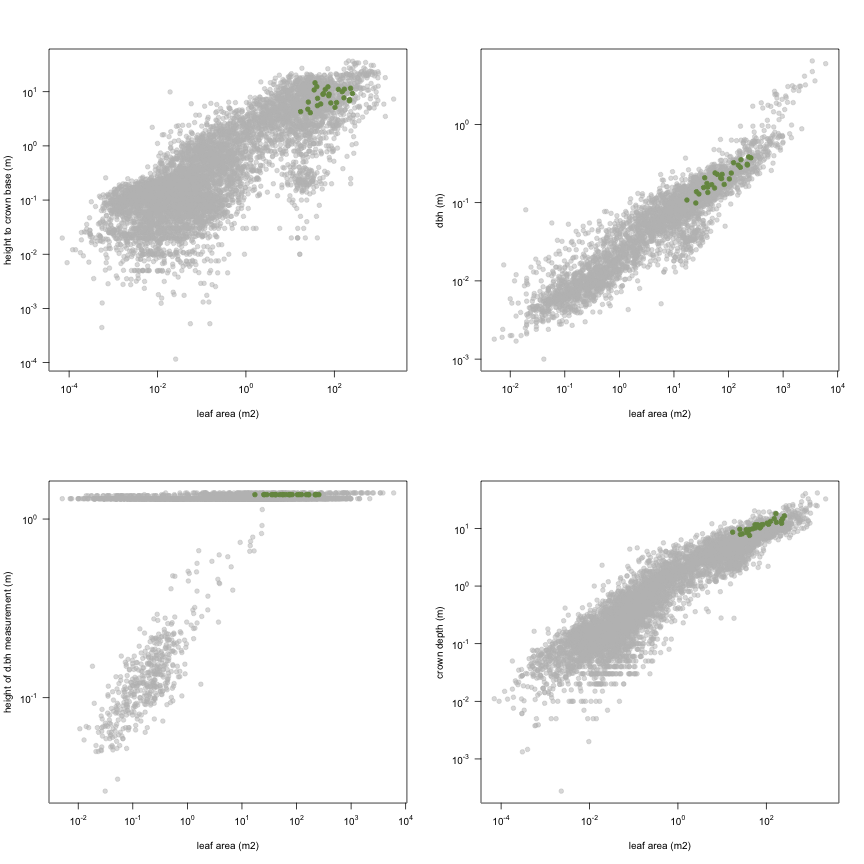 plot of chunk variable_plots