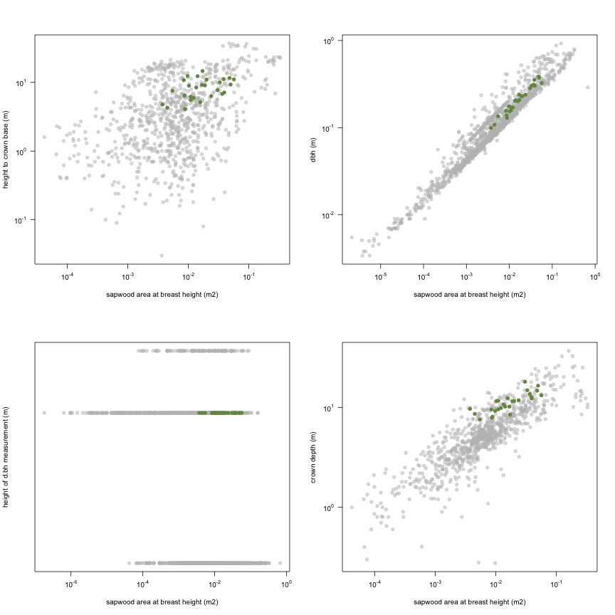 plot of chunk variable_plots