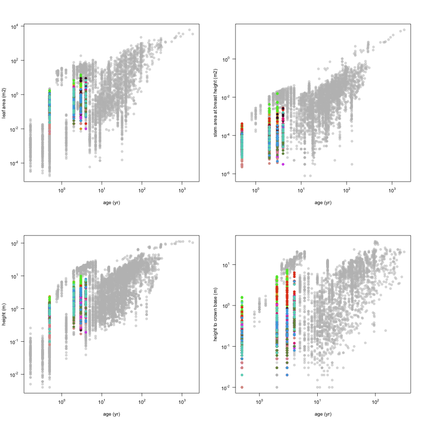 plot of chunk variable_plots