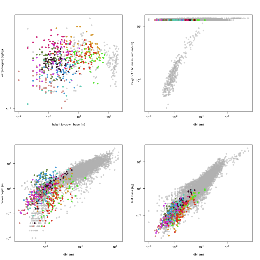 plot of chunk variable_plots