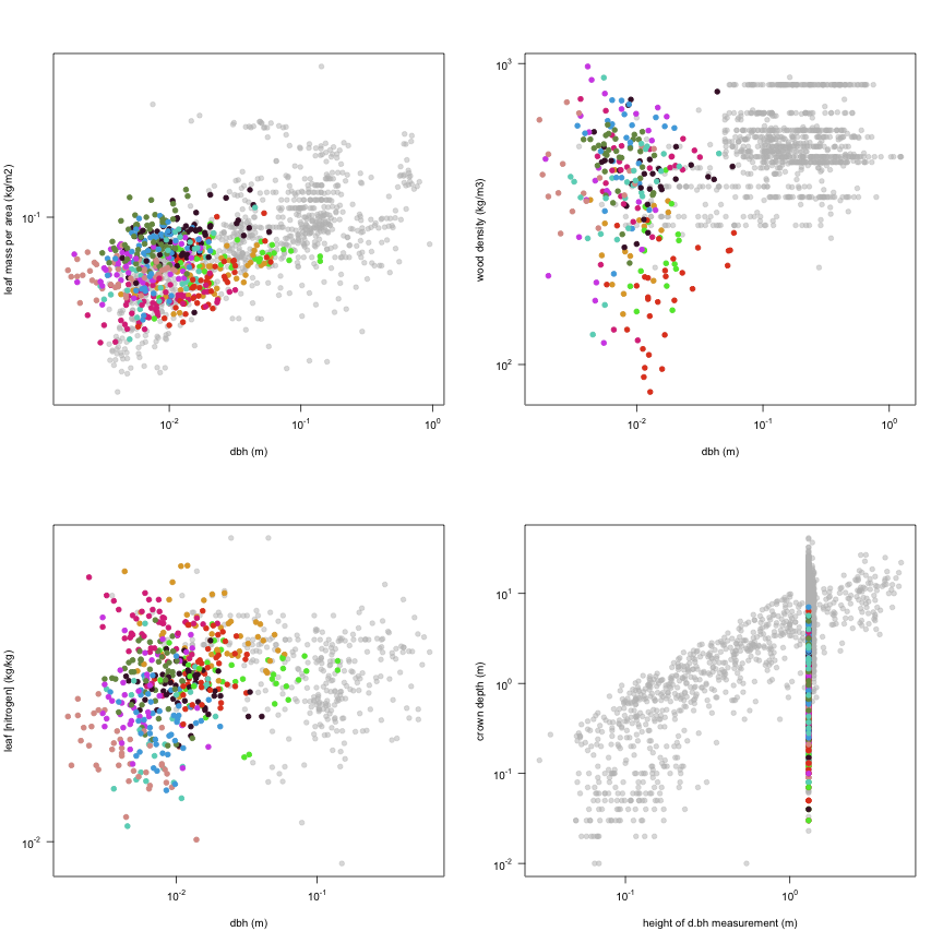 plot of chunk variable_plots