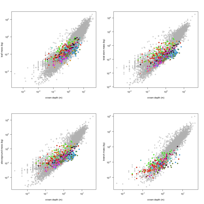 plot of chunk variable_plots