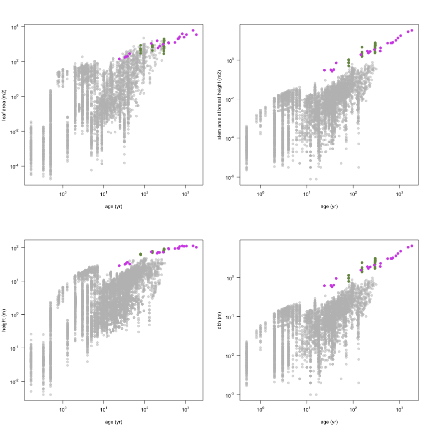 plot of chunk variable_plots