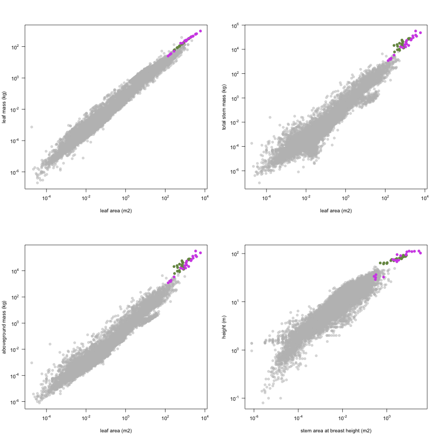 plot of chunk variable_plots