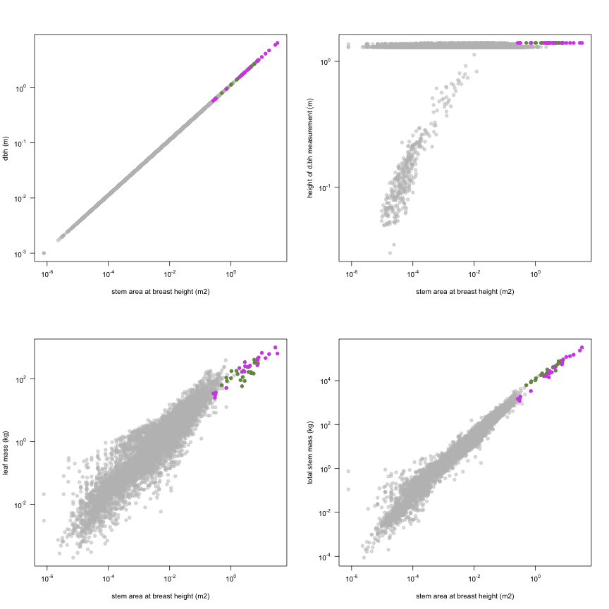 plot of chunk variable_plots