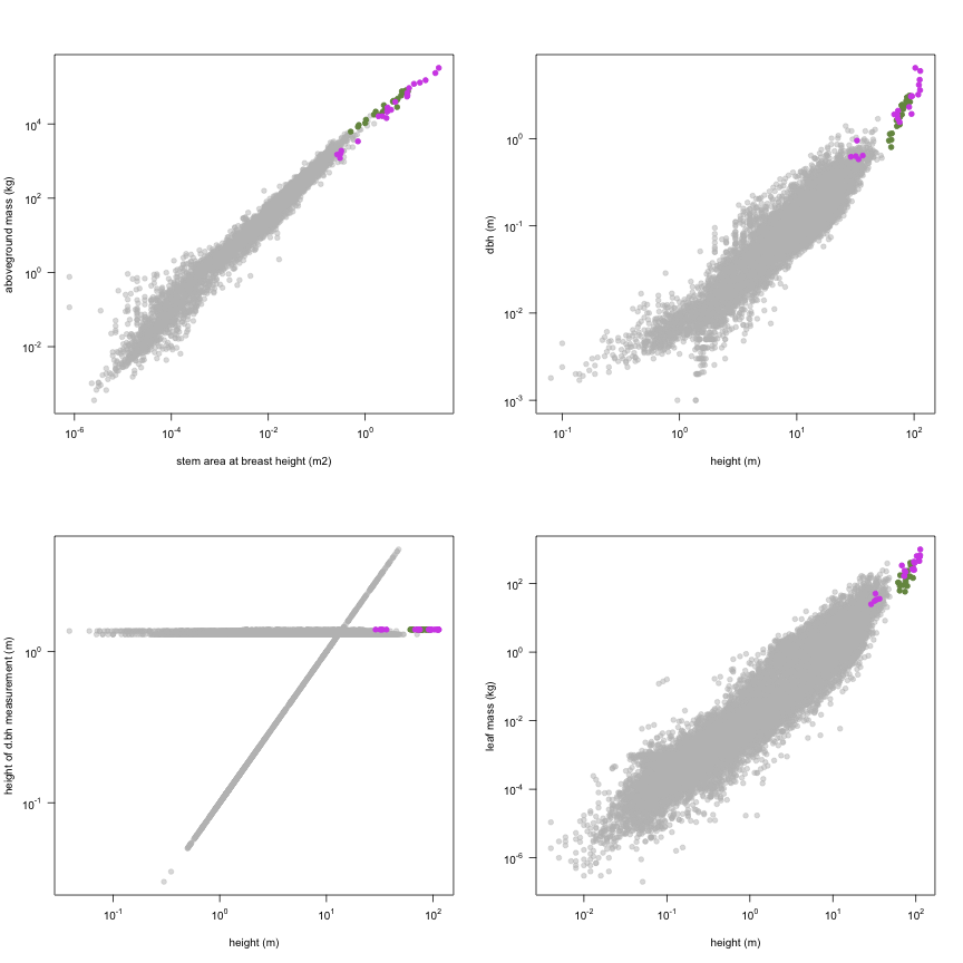 plot of chunk variable_plots