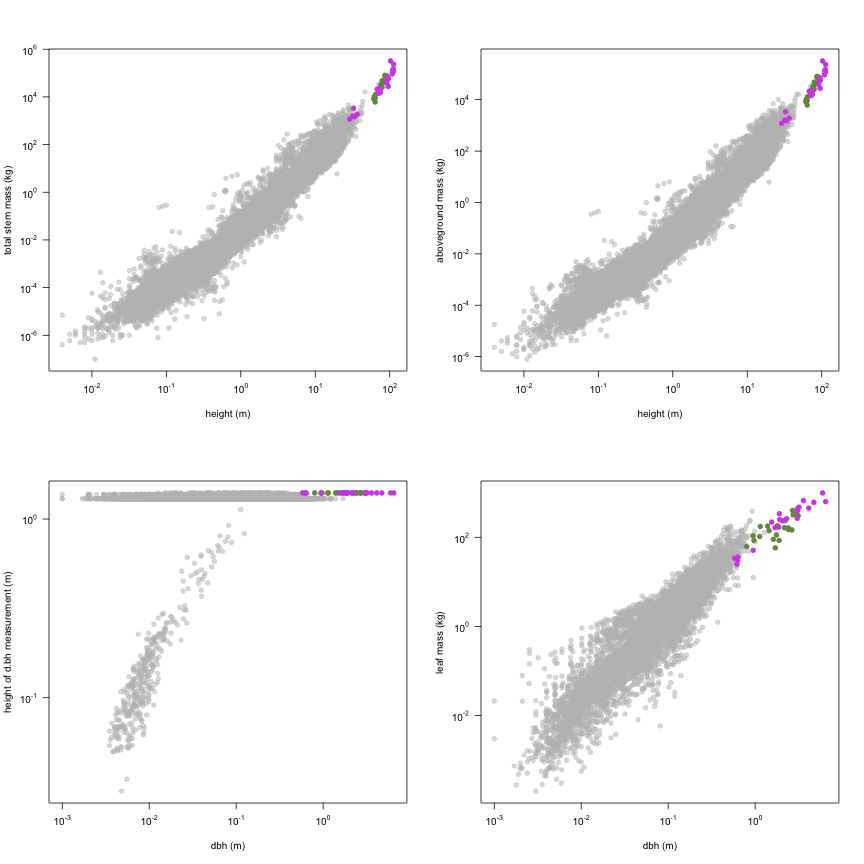 plot of chunk variable_plots