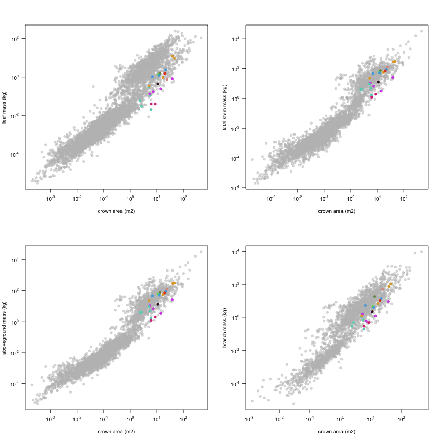 plot of chunk variable_plots