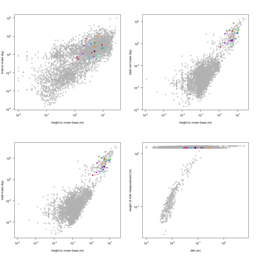 plot of chunk variable_plots