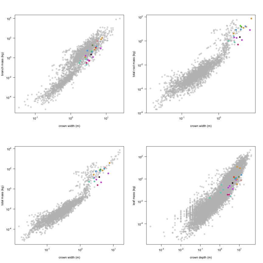 plot of chunk variable_plots