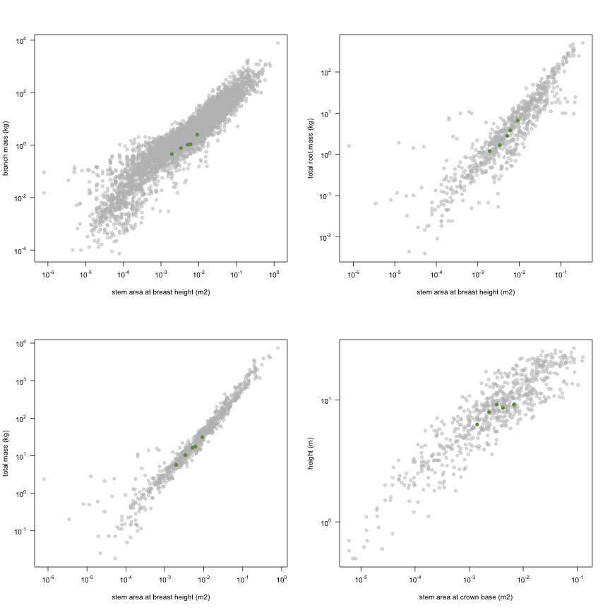 plot of chunk variable_plots