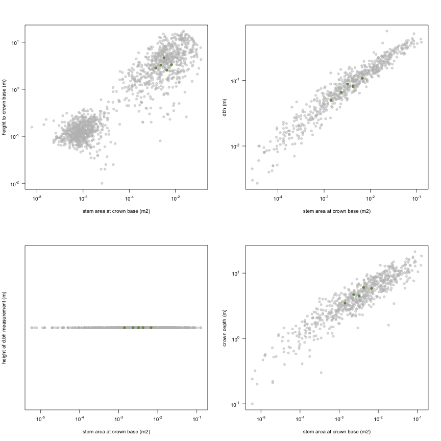 plot of chunk variable_plots