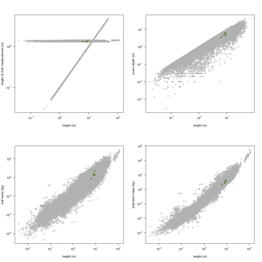 plot of chunk variable_plots