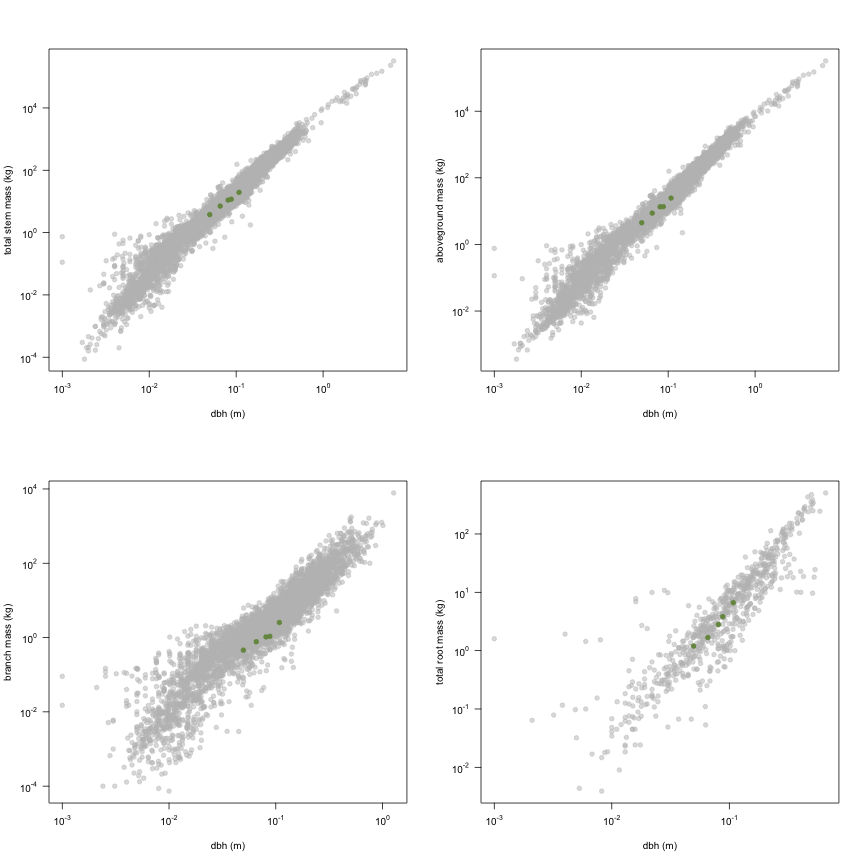 plot of chunk variable_plots