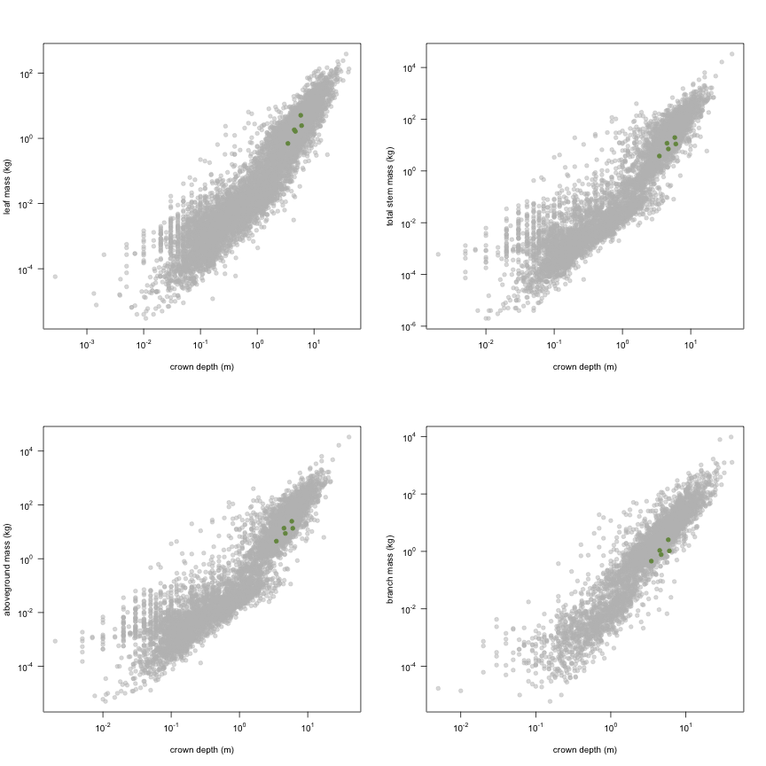 plot of chunk variable_plots