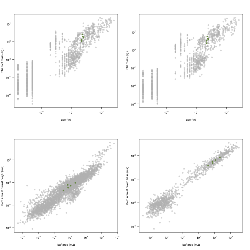 plot of chunk variable_plots