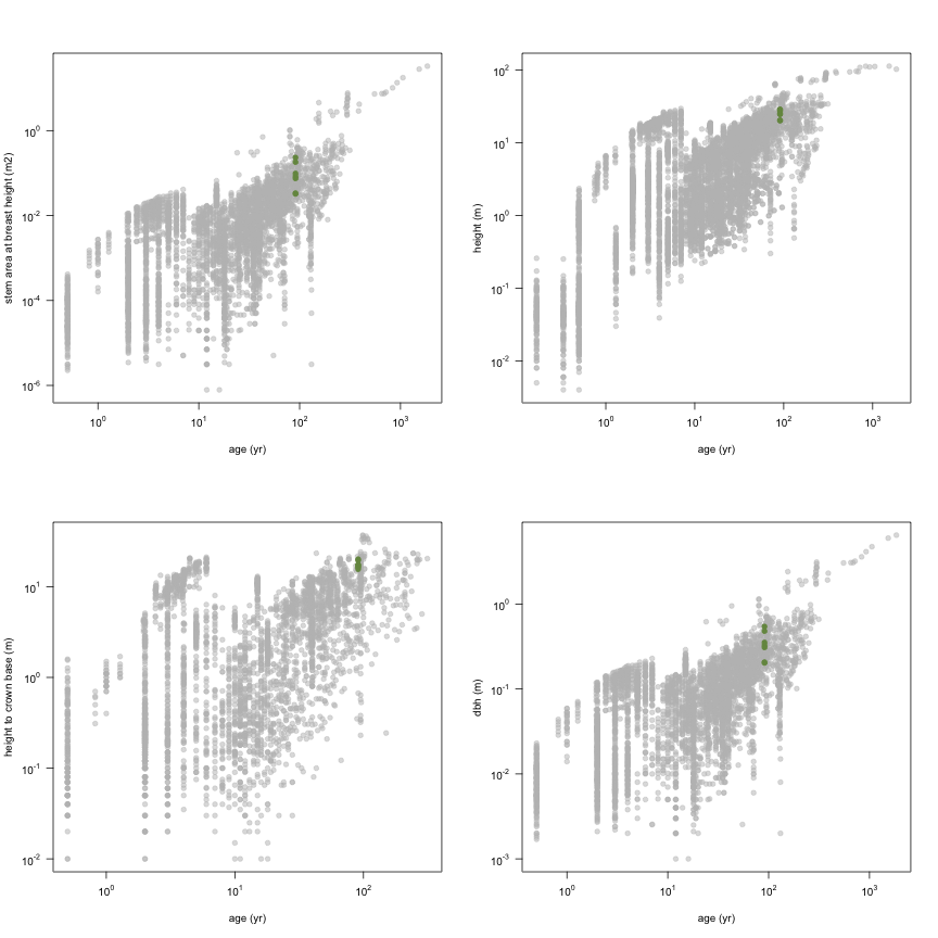 plot of chunk variable_plots