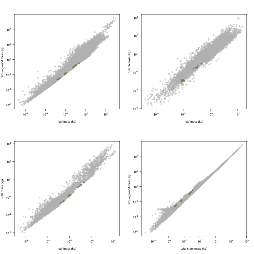 plot of chunk variable_plots