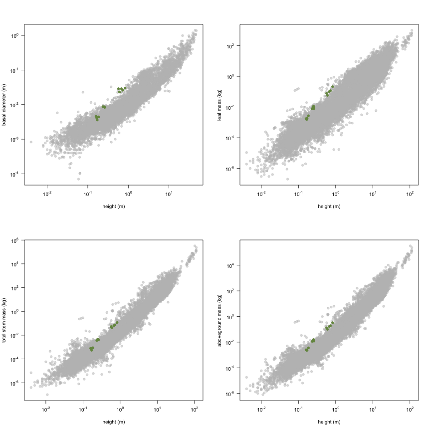 plot of chunk variable_plots