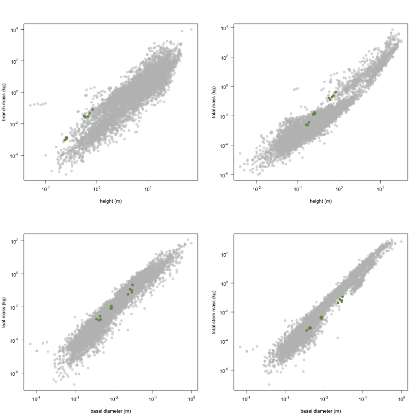 plot of chunk variable_plots