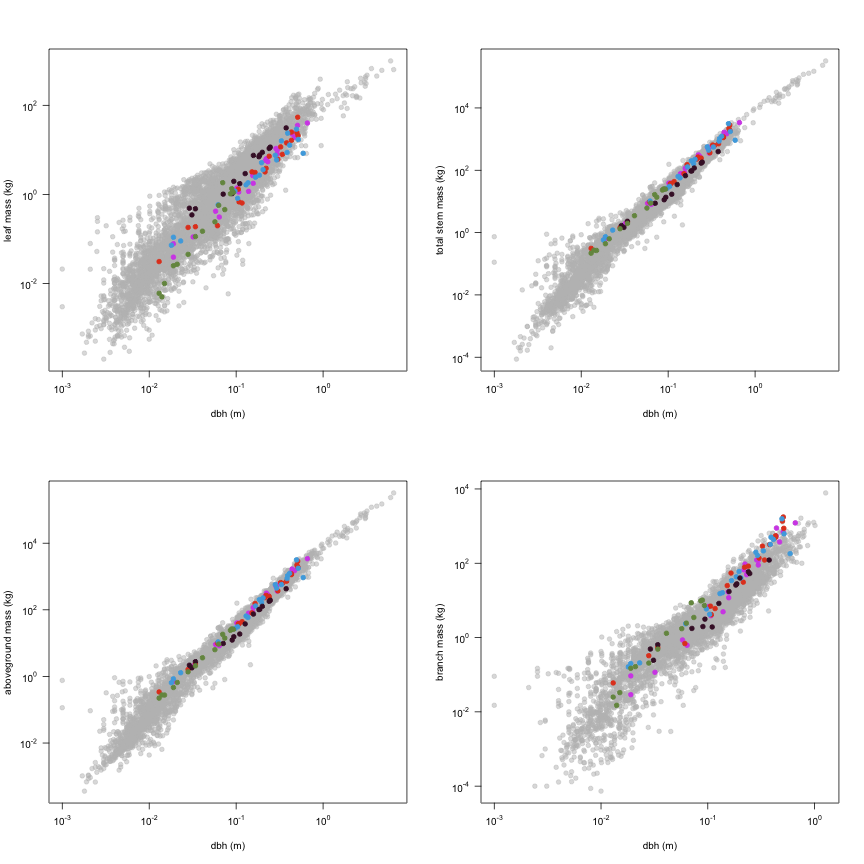 plot of chunk variable_plots