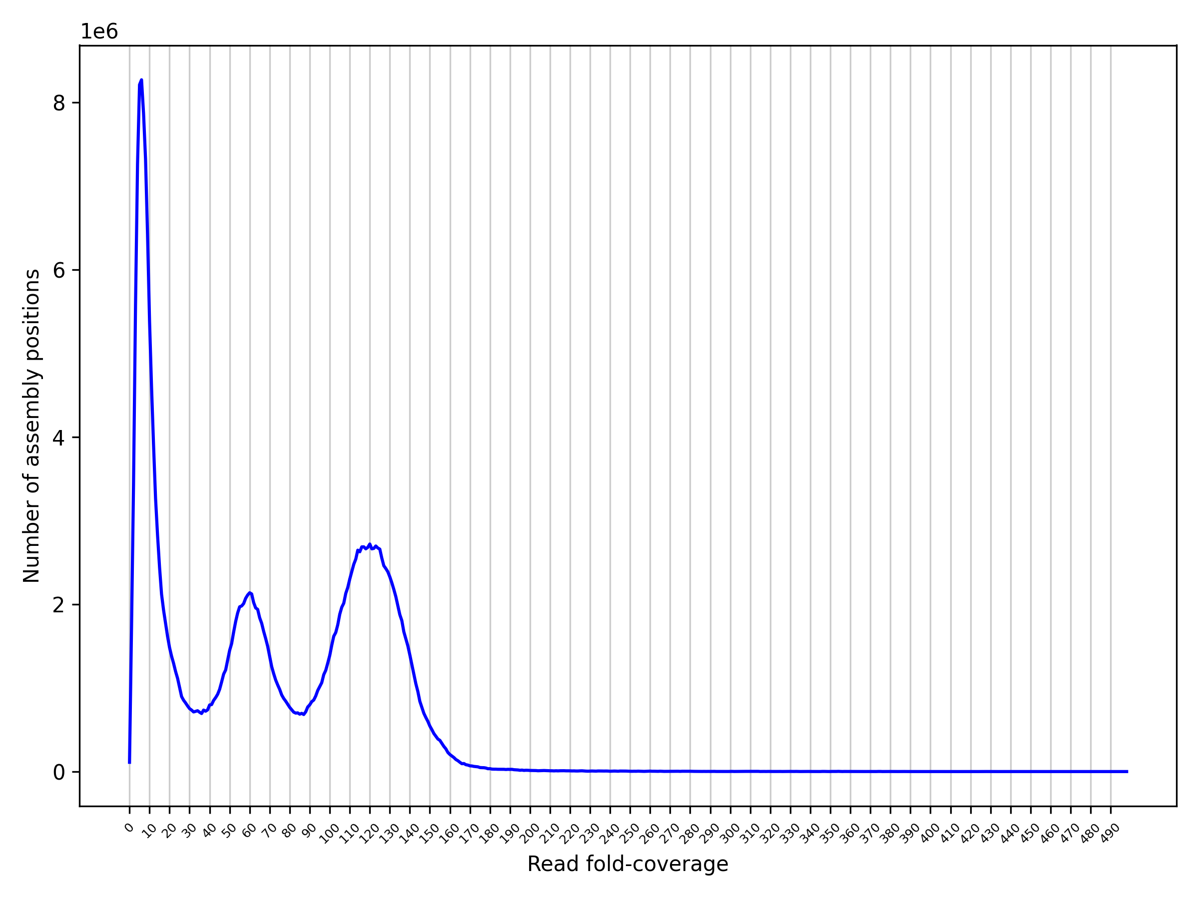 cov_histogram