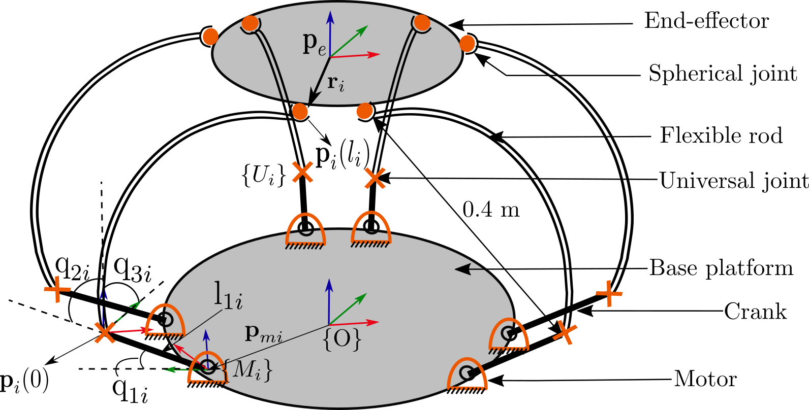 Conceptual design of 6RUS Parallel Continuum Robot