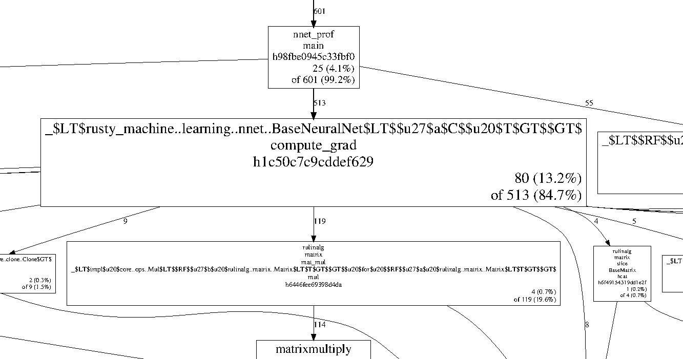 Function call graph