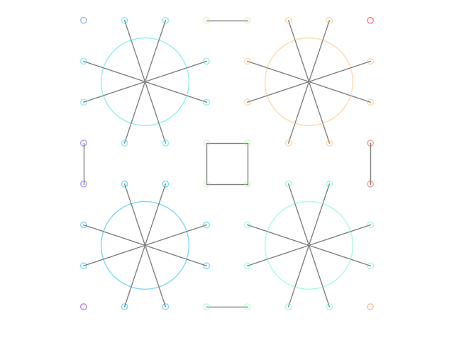 Output graph