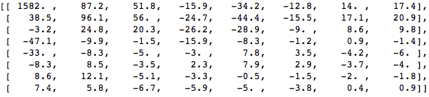 coefficients values